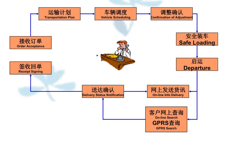 张家港到龙亭货运公司